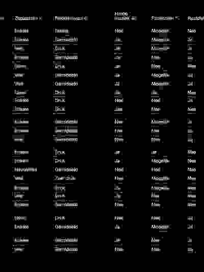 Placeholder for Accesibility 03